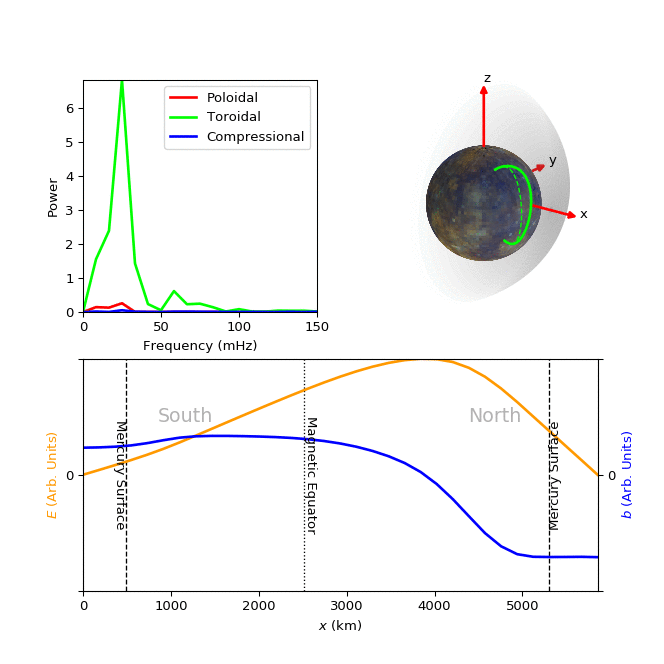 Field line resonance in the Hermean magnetosphere: Structure and implications for plasma distribution image