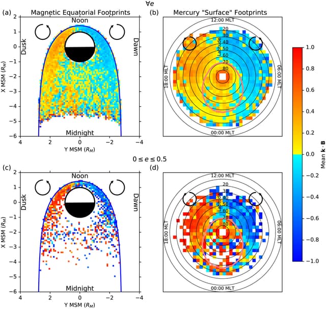 A statistical survey of ultralow-frequency wave power and polarization in the Hermean magnetosphere image