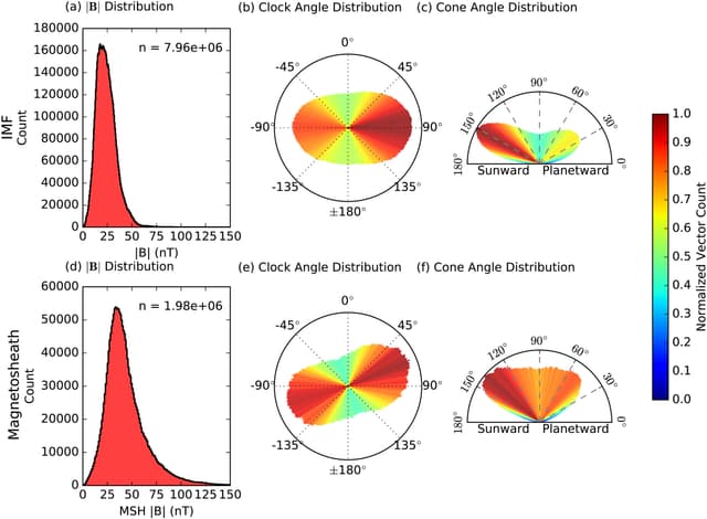 Interplanetary magnetic field properties and variability near Mercury's orbit image