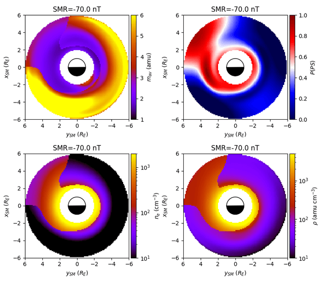 The scalable plasma ion composition and electron density (SPICED) model for Earth's inner magnetosphere image