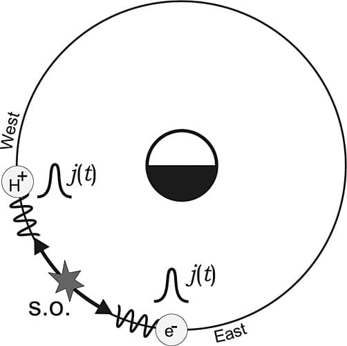 The spatio-temporal characteristics of ULF waves driven by substorm injected particles image
